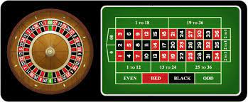 Tips For Roulette When Playing an American Roulette Wheel